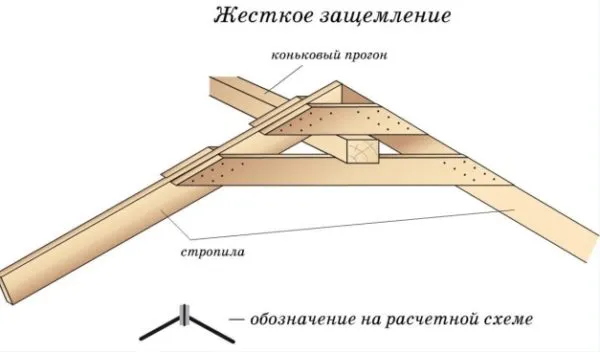 жесткое защемление