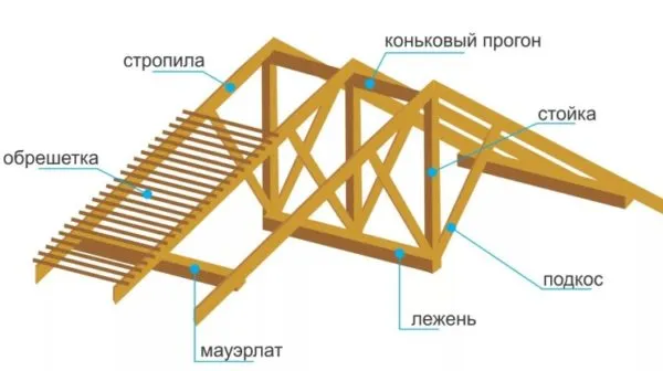 схема стропил