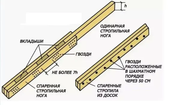 сращивание элементов