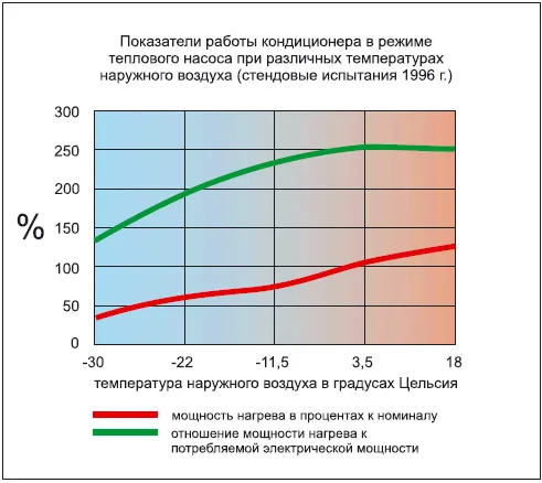 обогрев кондиционером в алматы