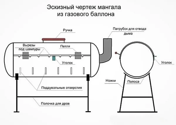 Как сделать мангал-коптильню из газового баллона своими руками