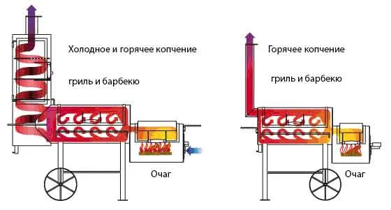 Как сделать мангал-коптильню из газового баллона своими руками