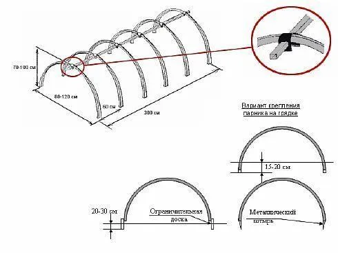 Как построить парник из труб ПХВ своими руками – инструкция к монтажу