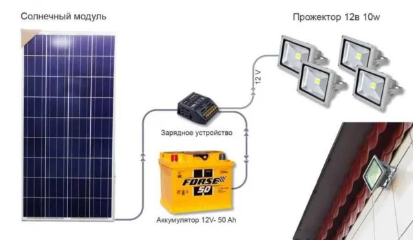 Схема устройства автономного уличного освещения от солнечных батарей