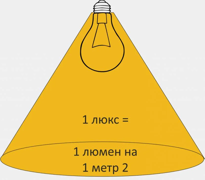 Освещенность измеряется в люксах Освещенность измеряется в люксах