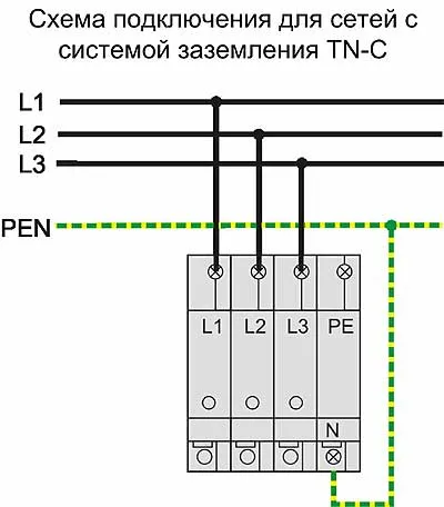 Системы заземления TN-C, TN-S, TN-C-S, TT, IT со схемами (ПУЭ). Системы заземлений - преимущества и недостатки