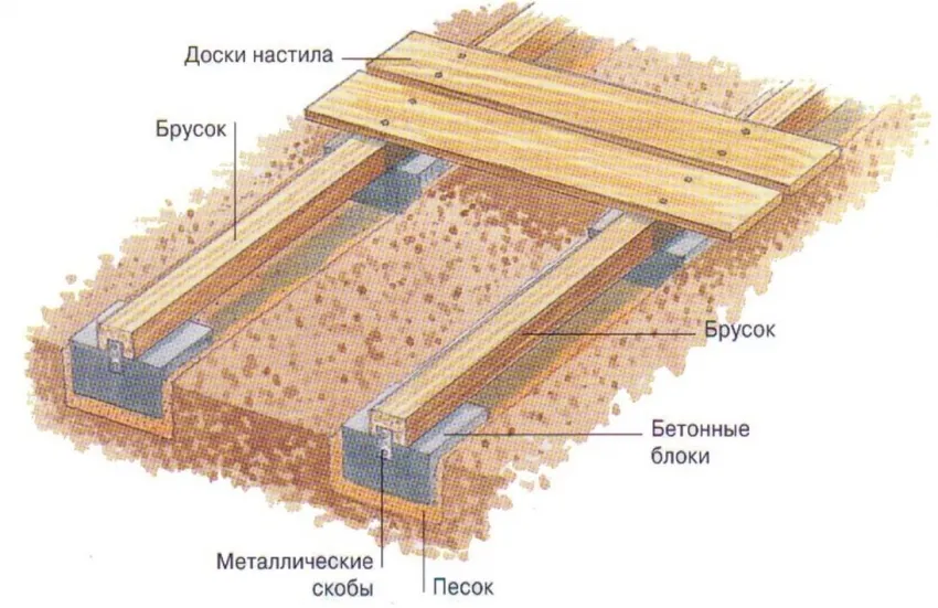 Схема сооружения деревянного настила для вольера