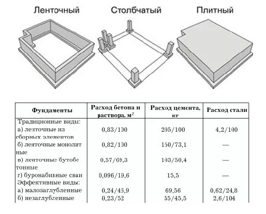 Как рассчитать ленточный фундамент под дом. Таблица ленточного фундамента. Расчет ширины ленточного фундамента. Как рассчитать фундамент под нагрузку. Ленточный фундамент 120 мм ширина.