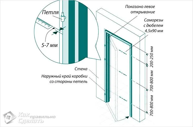 Схема крепления коробки