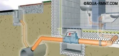 Обратный клапан для канализации: схема работы запорного устройства