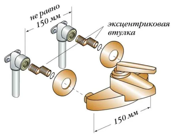 Ris 1