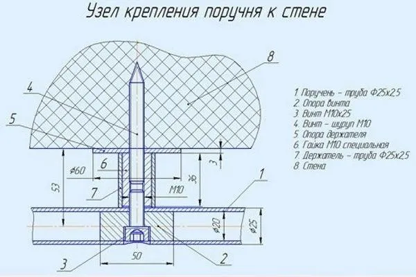 Схема крепления поручня к стене