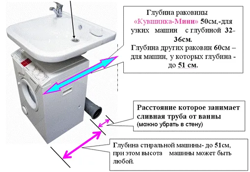 Компактное размещение раковины и стиральной машины